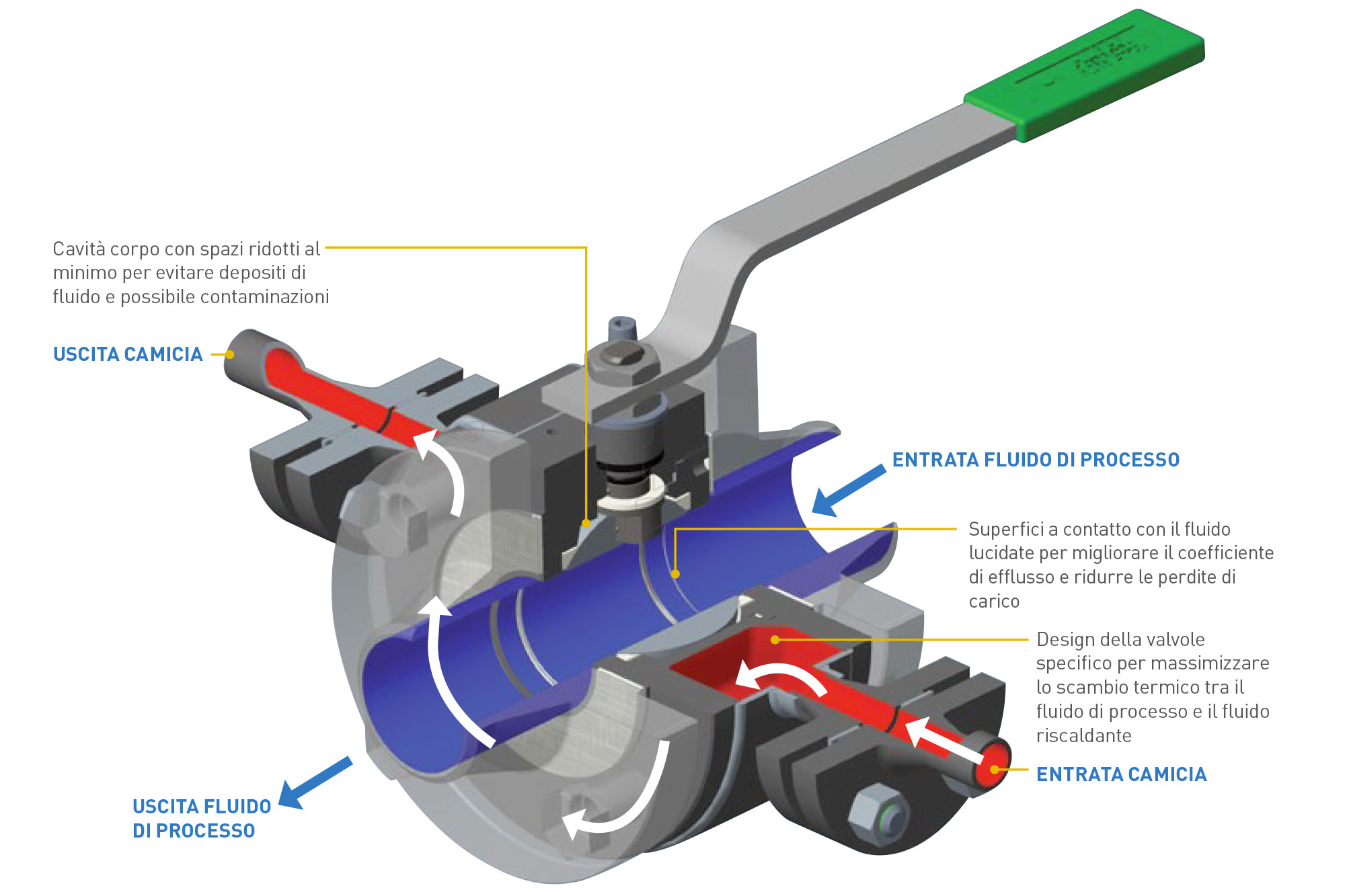 Alfa valves for food market
